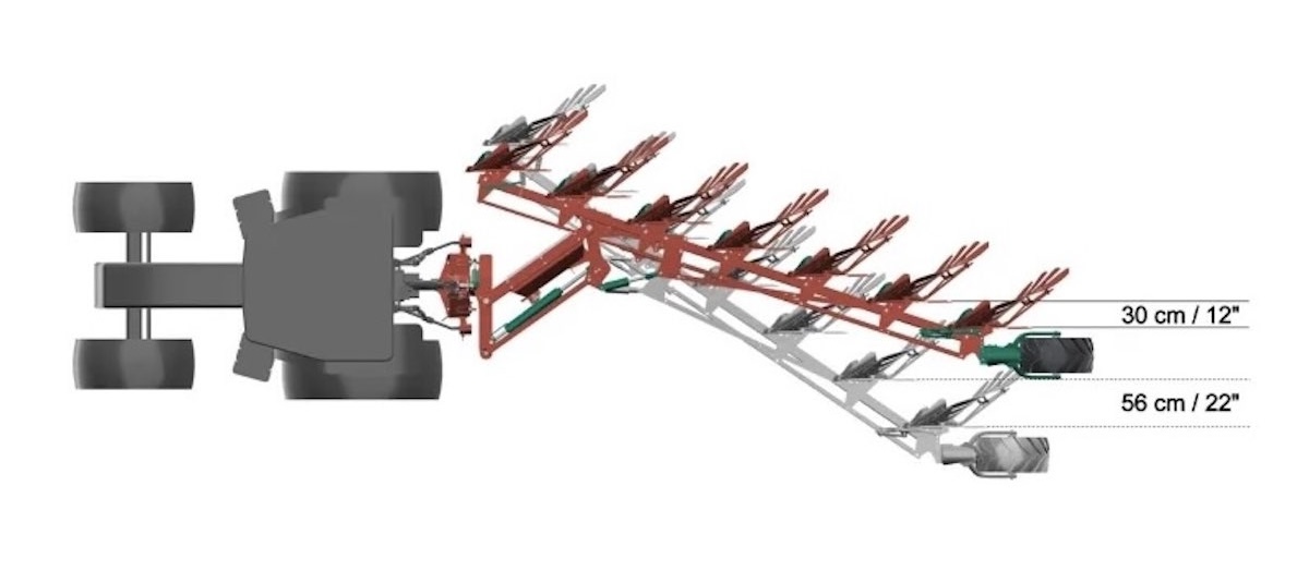 La tecnologia Auto Line è il dna della gamma di aratri Kverneland Variomat